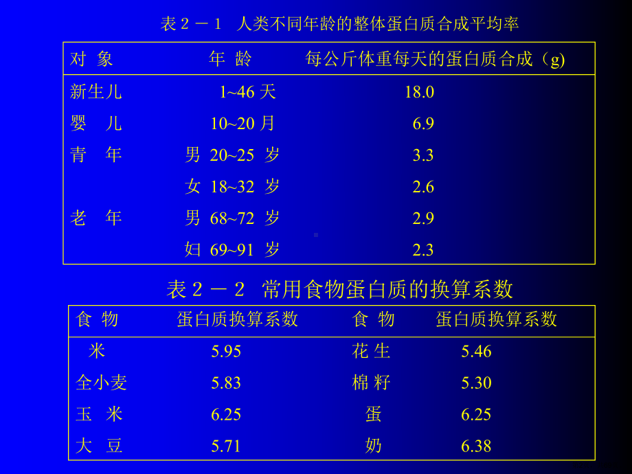 营养素的生理功能课件.ppt_第2页