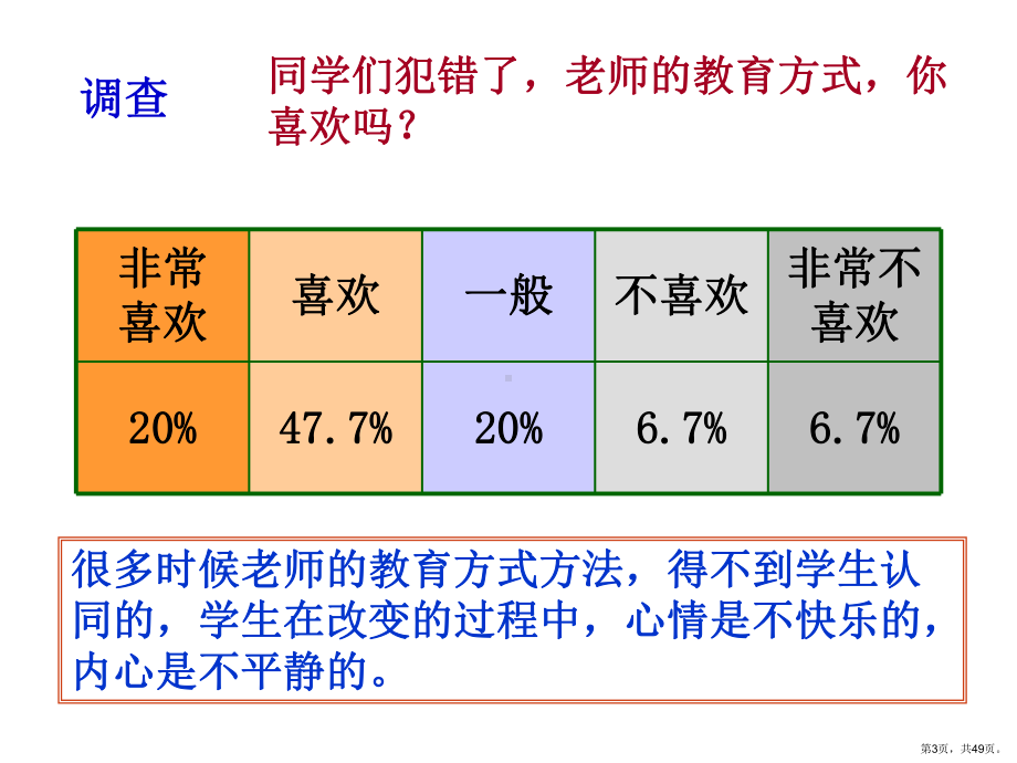 艺术应对学生问题课件.ppt_第3页