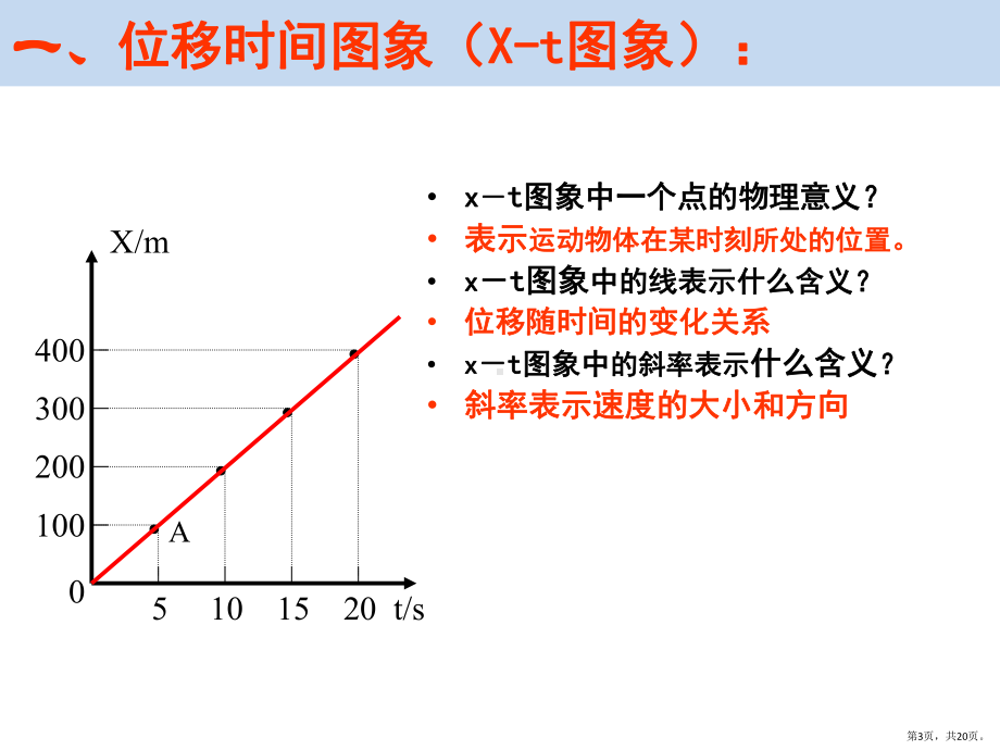 运动图像专题课件.pptx_第3页