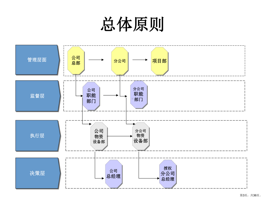 装饰公司材料培训课件.ppt_第3页