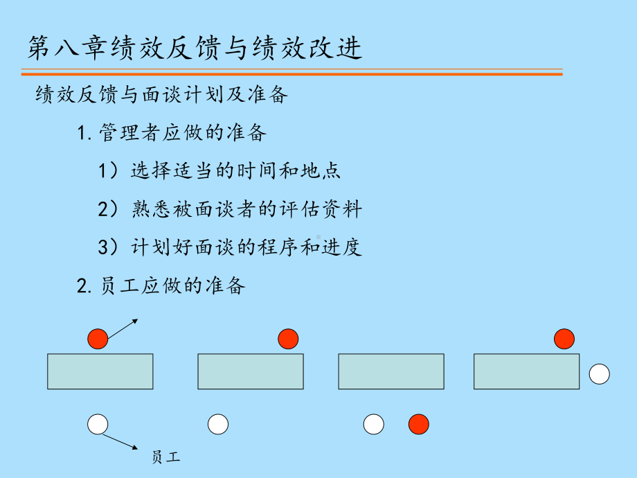 绩效反馈及绩效改良课件.ppt_第2页