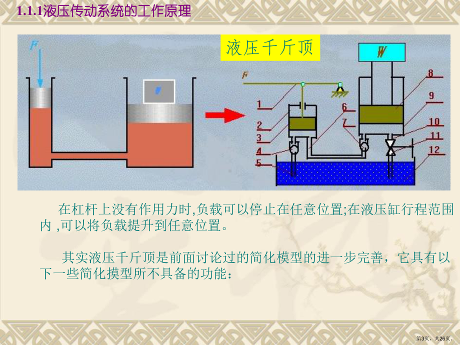 认识液压传动系统讲解课件.ppt_第3页