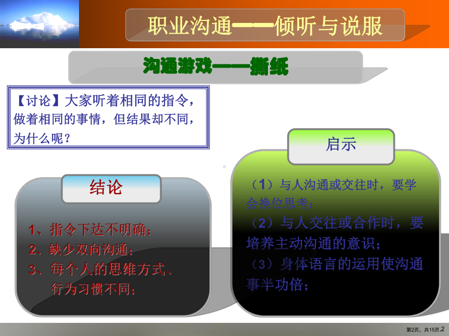 职业沟通与团队合作教学课件2交谈讨论(同名).ppt_第2页