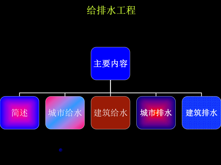 给排水工程讲解课件.ppt_第1页