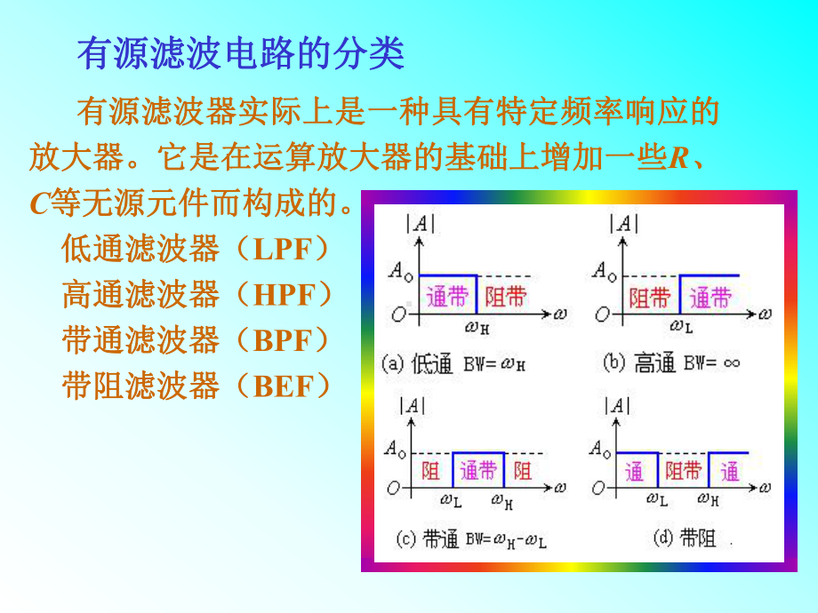 经典的滤波电路(值得收藏)课件.ppt_第2页