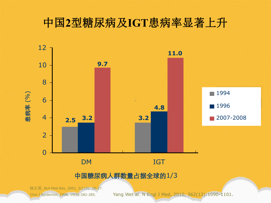 糖尿病治疗现状与进展新新版课件.ppt_第3页