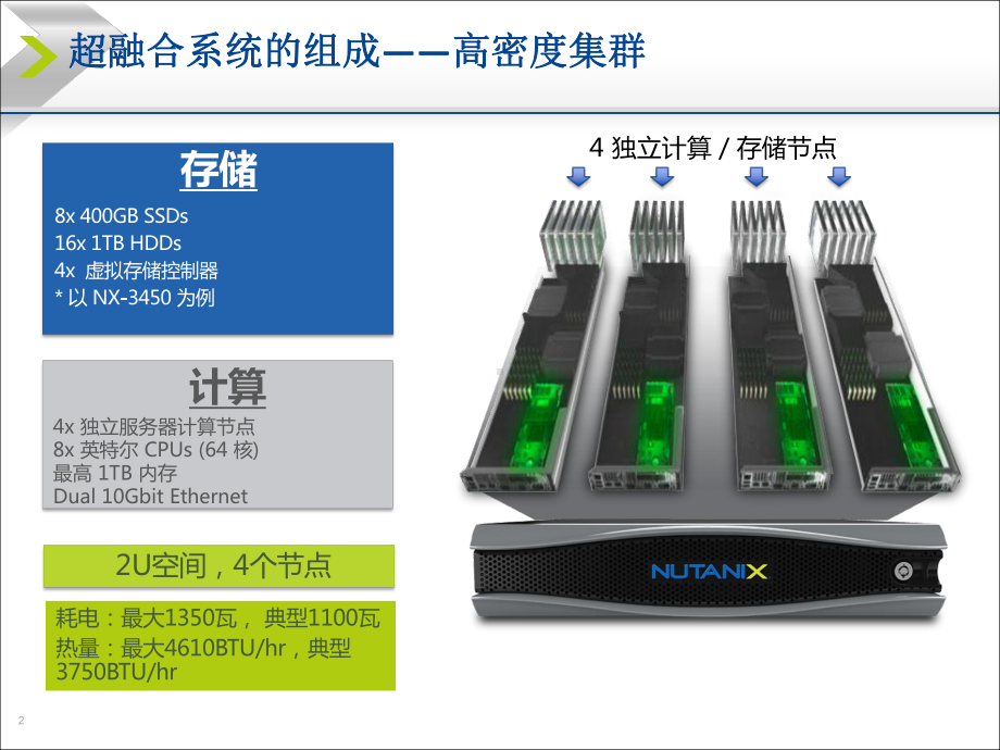 超融合基础架构解决课件.pptx_第2页