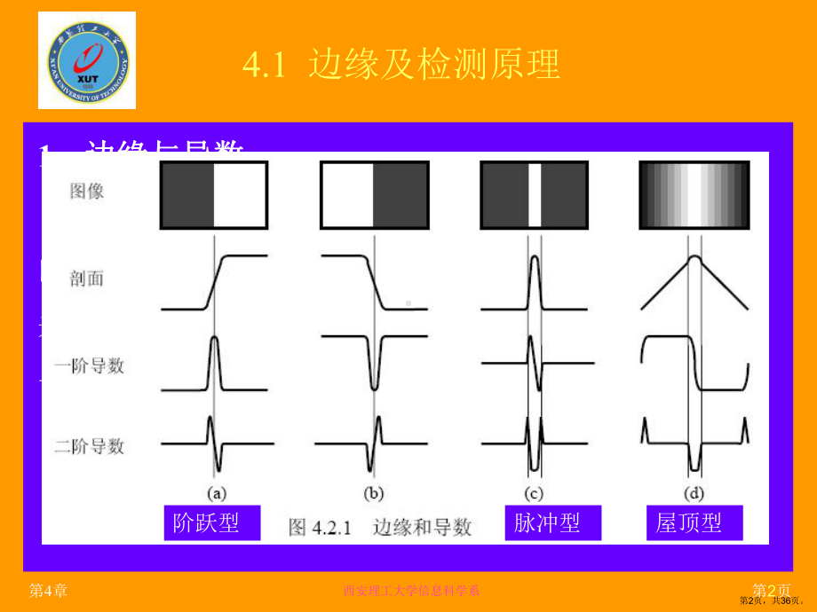 边缘提取与描述课件.ppt_第2页