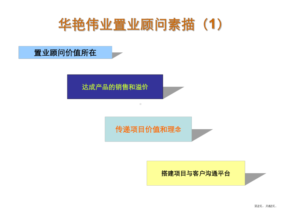 置业顾问培训心态技巧篇课件.ppt_第2页