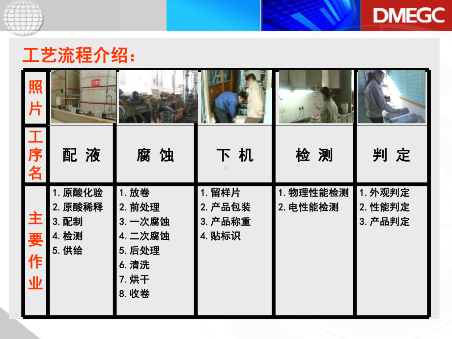 腐蚀箔生产标准化管理课件.ppt_第3页