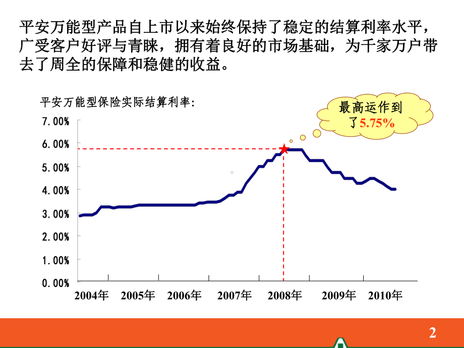 逸享人生产品基础知识课件.ppt_第2页