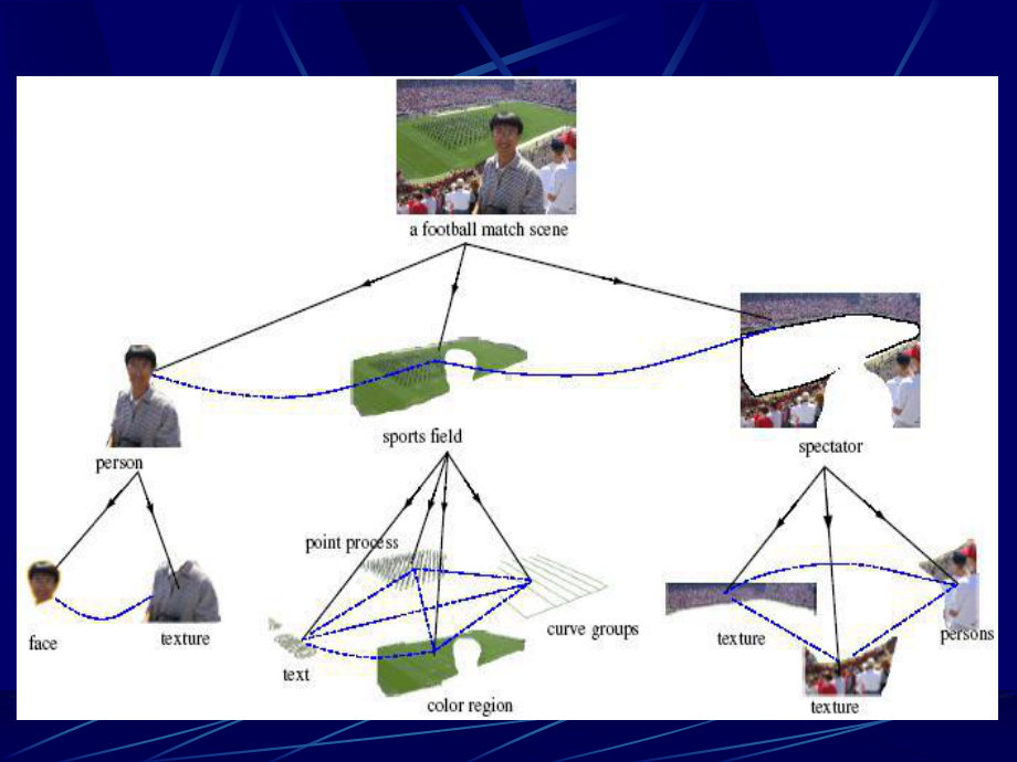 认知心理学第2章知觉课件.ppt_第2页