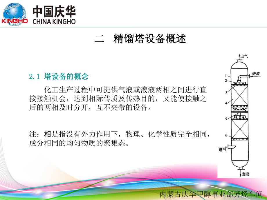 精馏基础知识fyh课件.ppt_第3页