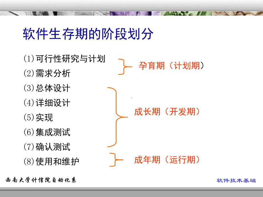 软件工程过程与软件工程管理课件.ppt_第3页