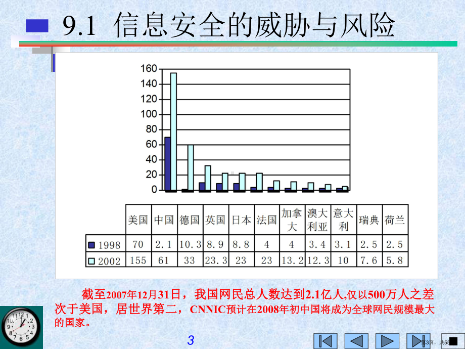 网络安全技术课件2.ppt_第3页