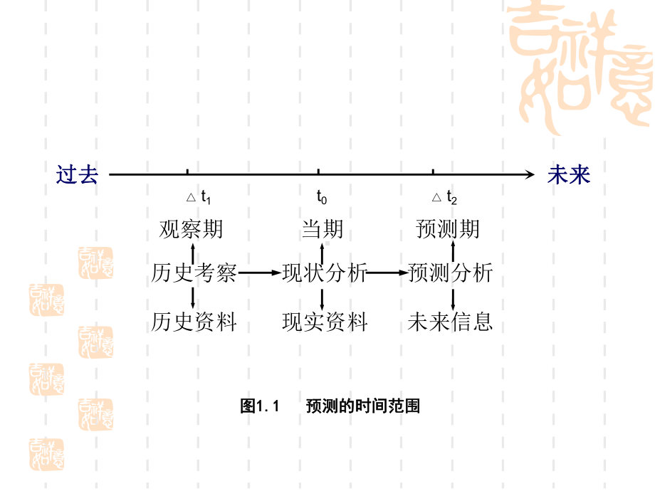 市场预测的基本原理课件.ppt_第3页