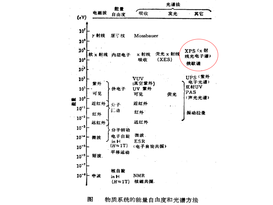 表面分析方法XPS材料研究方法与实验课件.pptx_第2页