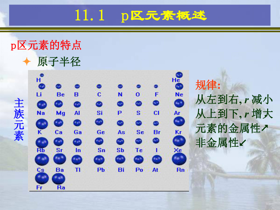 卤素和氧族元素课件.ppt_第3页