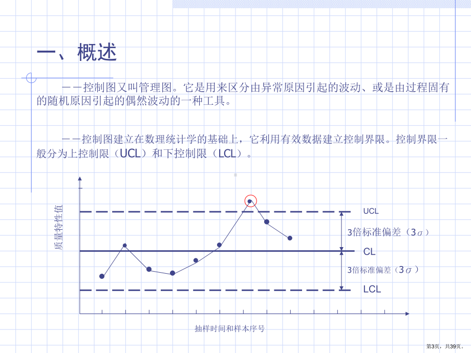 质量管理控制图课件.pptx_第3页