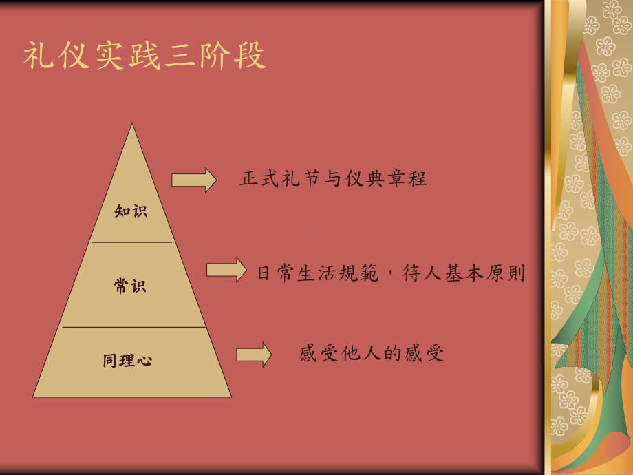 职场礼仪与完美印象课件.ppt_第3页