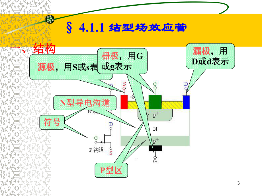 场效应管电源设计课件.ppt_第3页