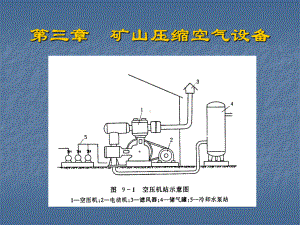 矿山压缩空气设备课件.ppt