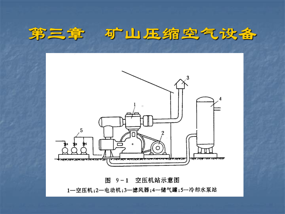 矿山压缩空气设备课件.ppt_第1页