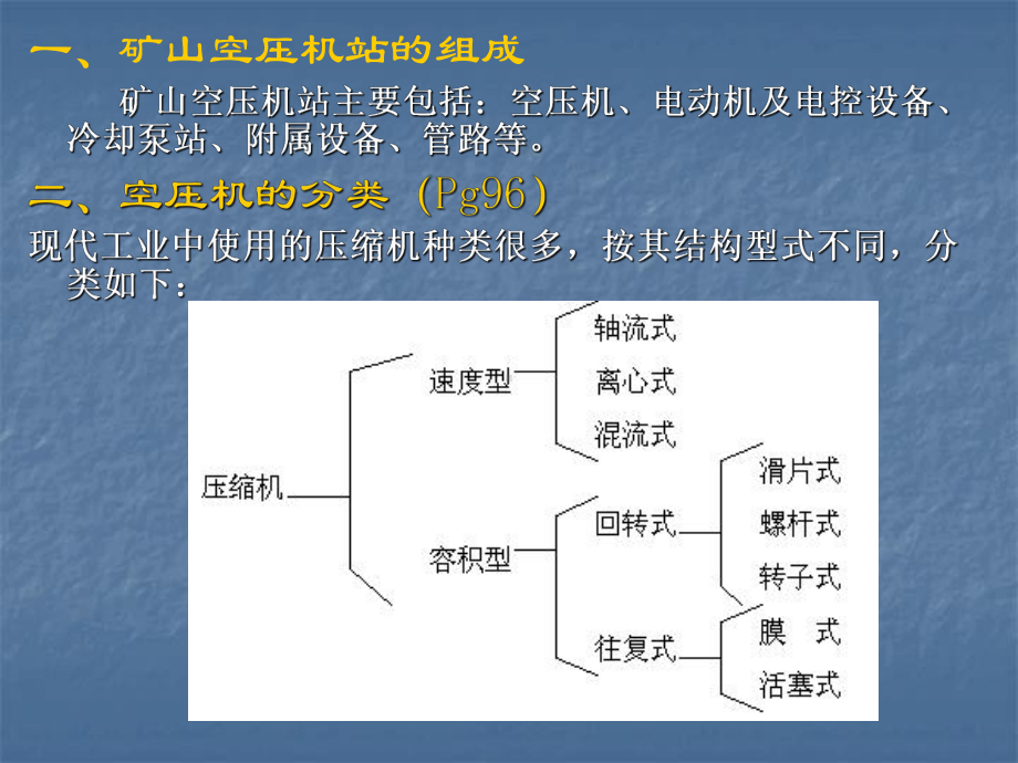 矿山压缩空气设备课件.ppt_第3页