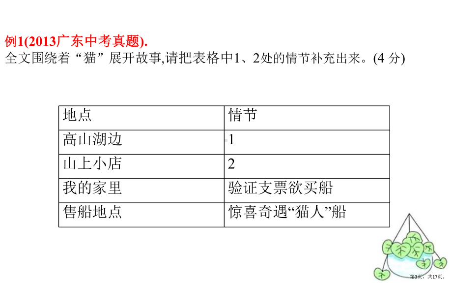 记叙文：概括(高度概括法)课件.pptx_第3页