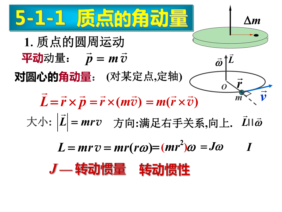 角动量+习题课课件.ppt_第2页