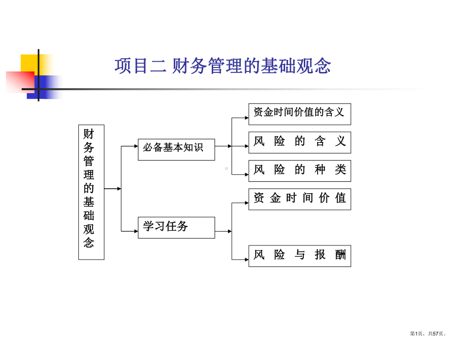 财务管理项目2课件.ppt_第1页