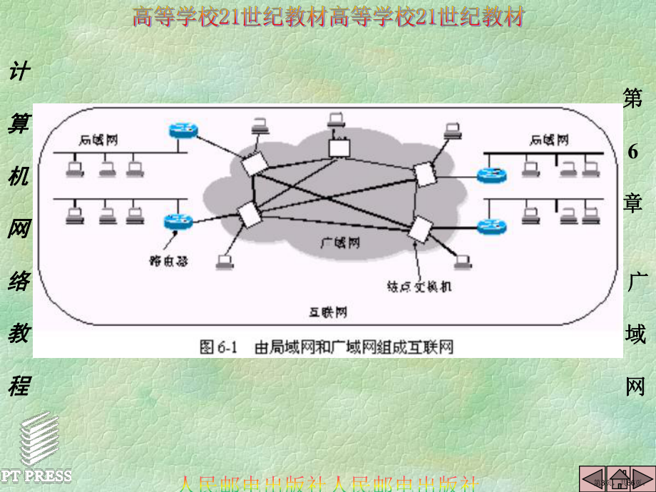 计算机网络谢希仁第06章课件.ppt_第3页