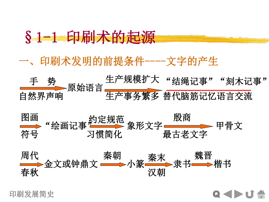 印刷发展史课件.ppt_第3页