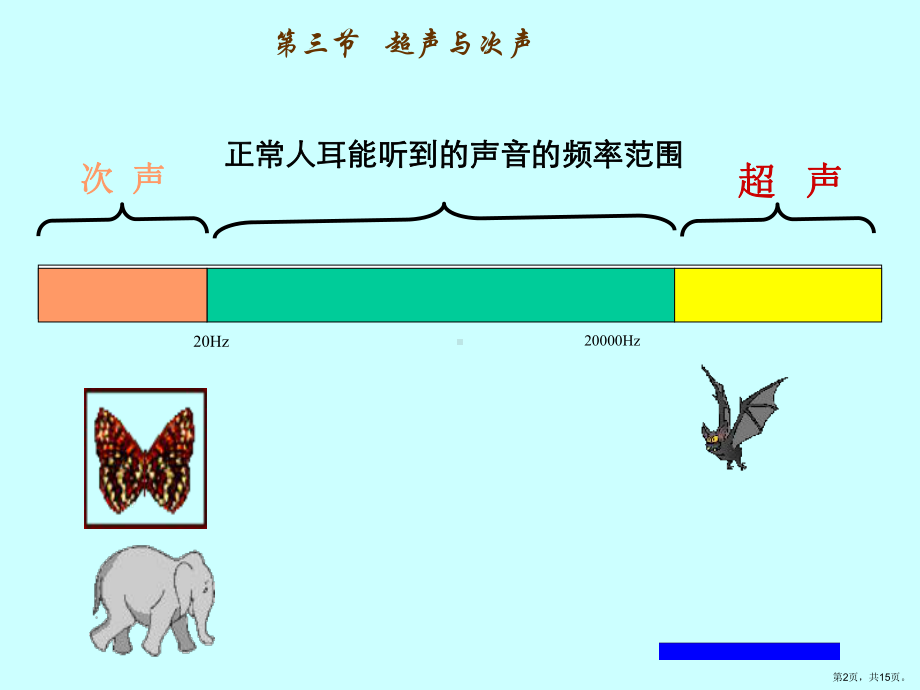 超声波和次声波.课件.ppt_第2页