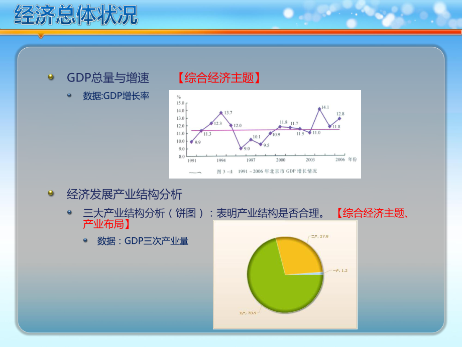 财政收支主题分析(财政书)课件.ppt_第3页