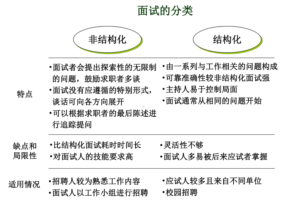 结构化面试技巧培训教材课件.ppt_第3页