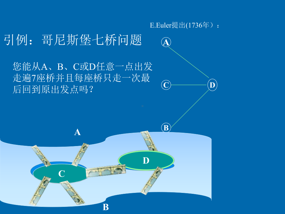 运筹学6图与网络分析课件.ppt_第3页