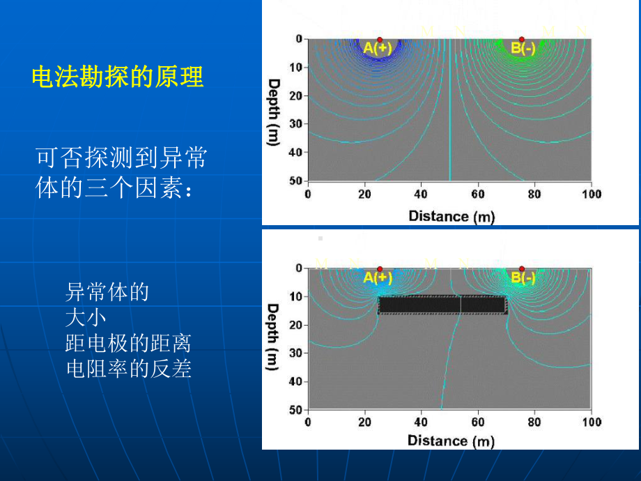 超高密度电法的原理和应用课件.ppt_第3页