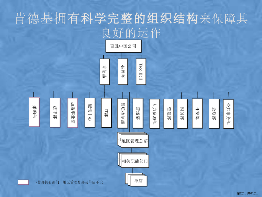 肯德基餐饮连锁经营总部组织结构设计课件.pptx_第2页