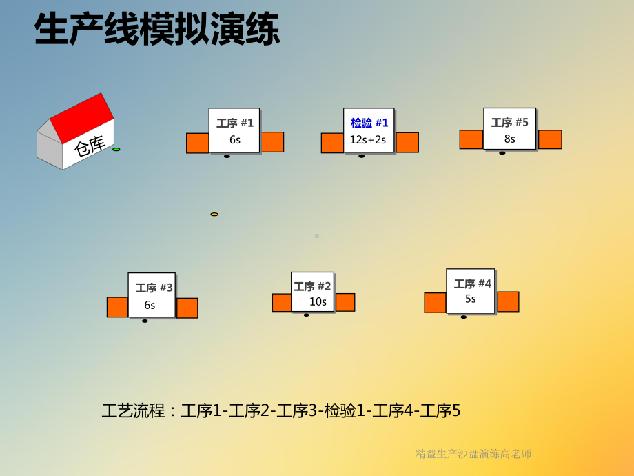 精益生产沙盘演练课件.ppt_第3页