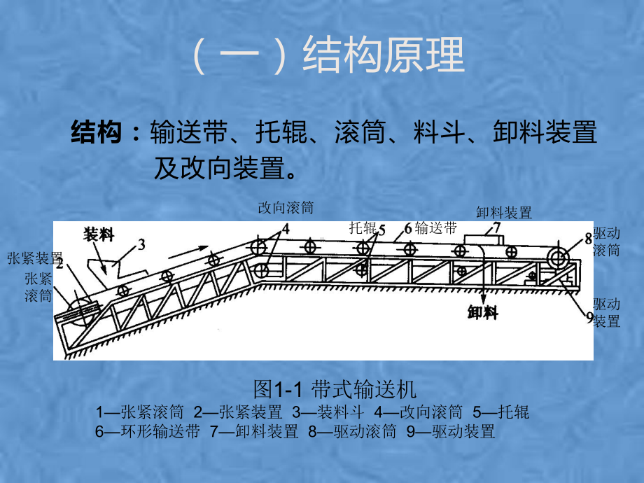 物料输送课件.pptx_第3页