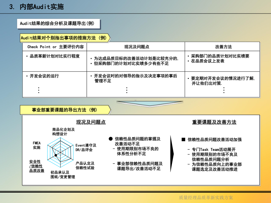 质量经理品质革新实践课件.ppt_第2页