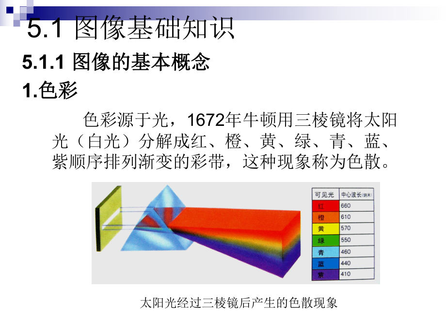 多媒体图像处理技术精选课件.ppt_第3页