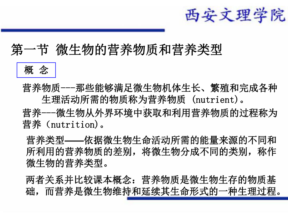 园艺学专业课件.ppt_第2页