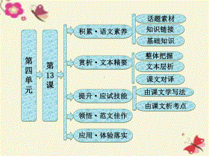 语文版语文必修五第13课《祸兮福兮》课件4.ppt