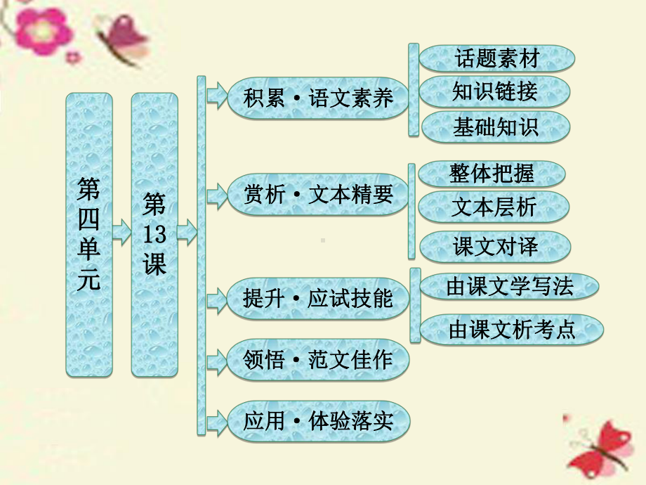 语文版语文必修五第13课《祸兮福兮》课件4.ppt_第1页