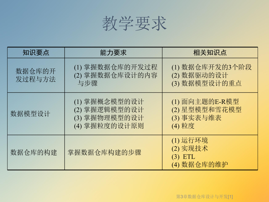 数据仓库设计与开发[1]课件.ppt_第3页