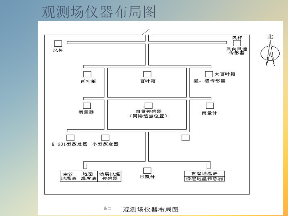 自动气象站培训课件.ppt_第3页