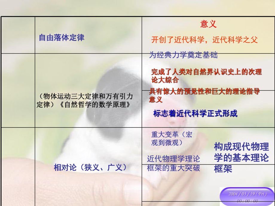 追寻生命的起源10人民版课件.ppt_第1页