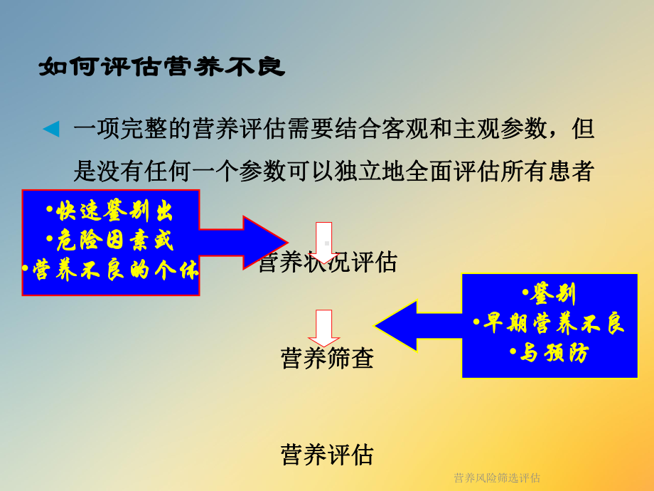 营养风险筛选评估课件.ppt_第3页